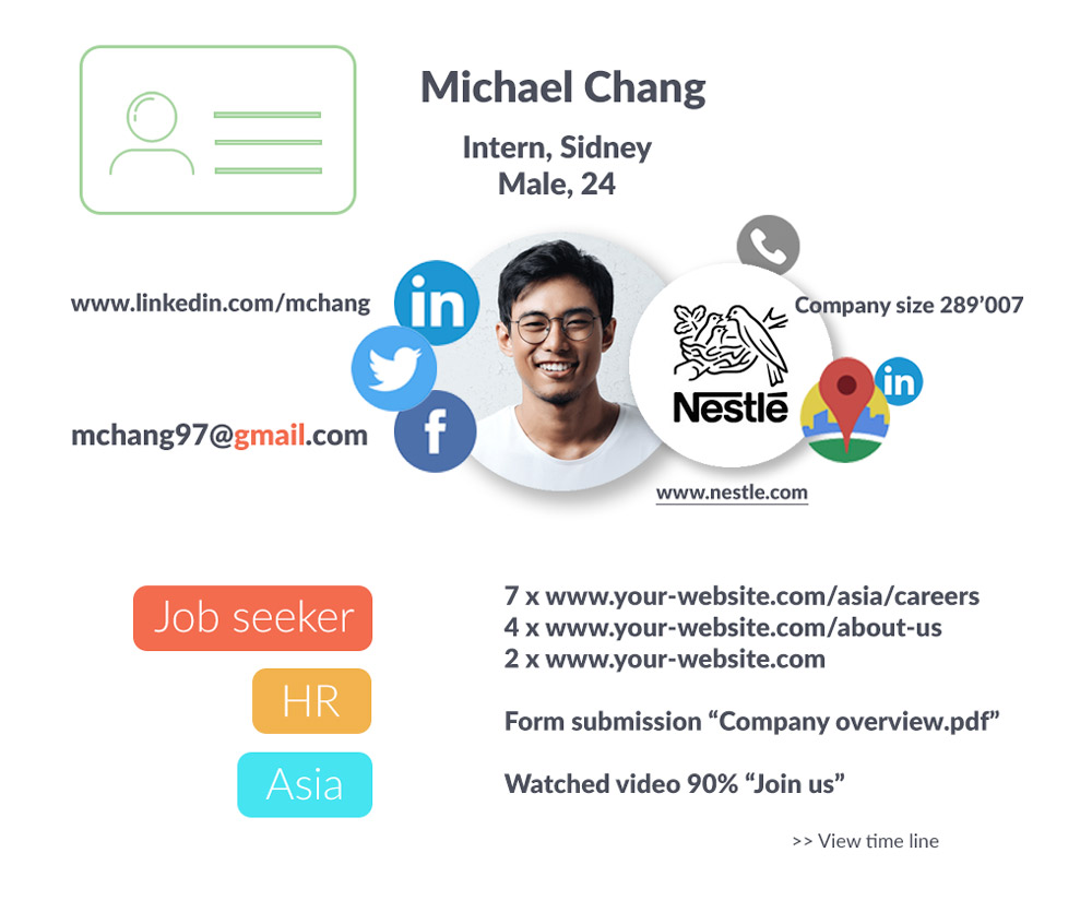 inbound lead image