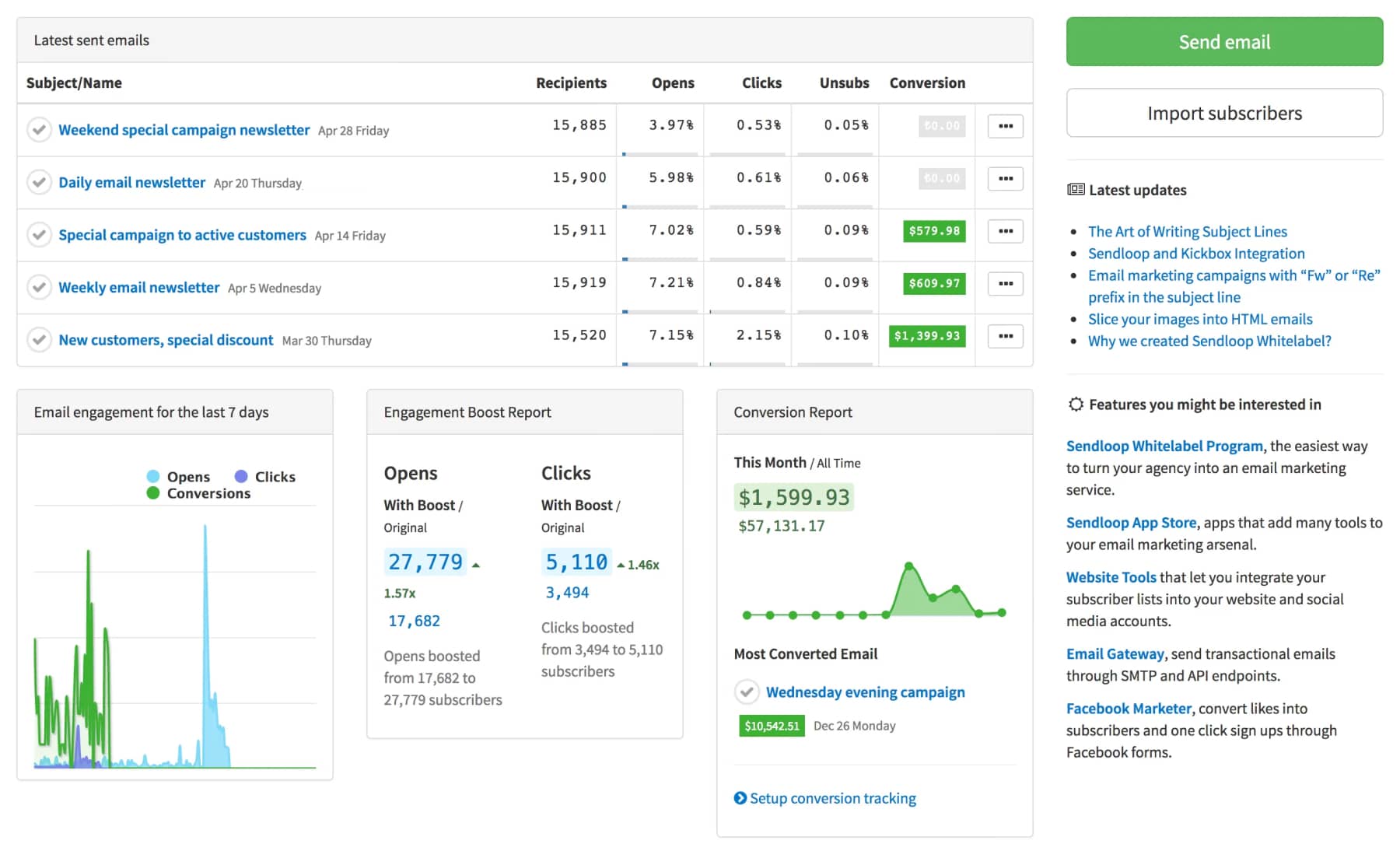 Sendloop report