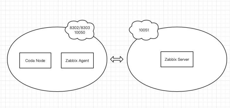 monitor-node-tool