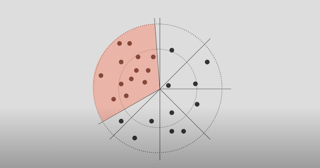 Image describing Proof-of-Stake (PoS) validators.