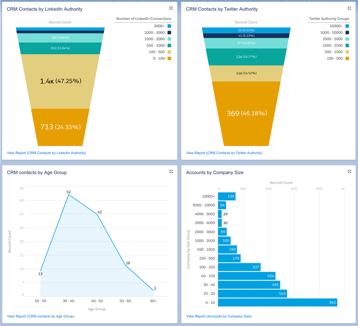 data enrichment tools saleswings image